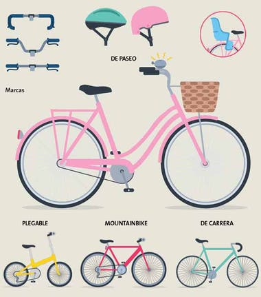 bicicletas para mujeres, bicicleta para mujeres